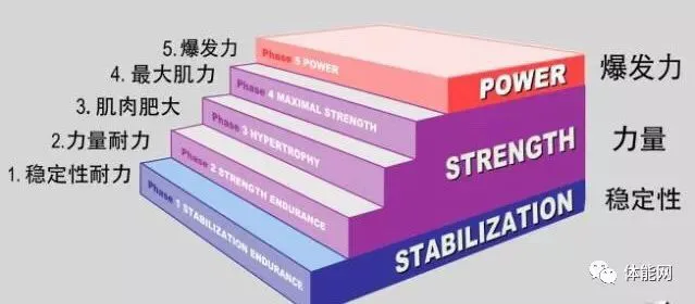 制定篮球交流计划以促进个人技能发展的方法_0